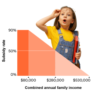 Child Care Subsidy | 澳洲五查询网 Camp Australia